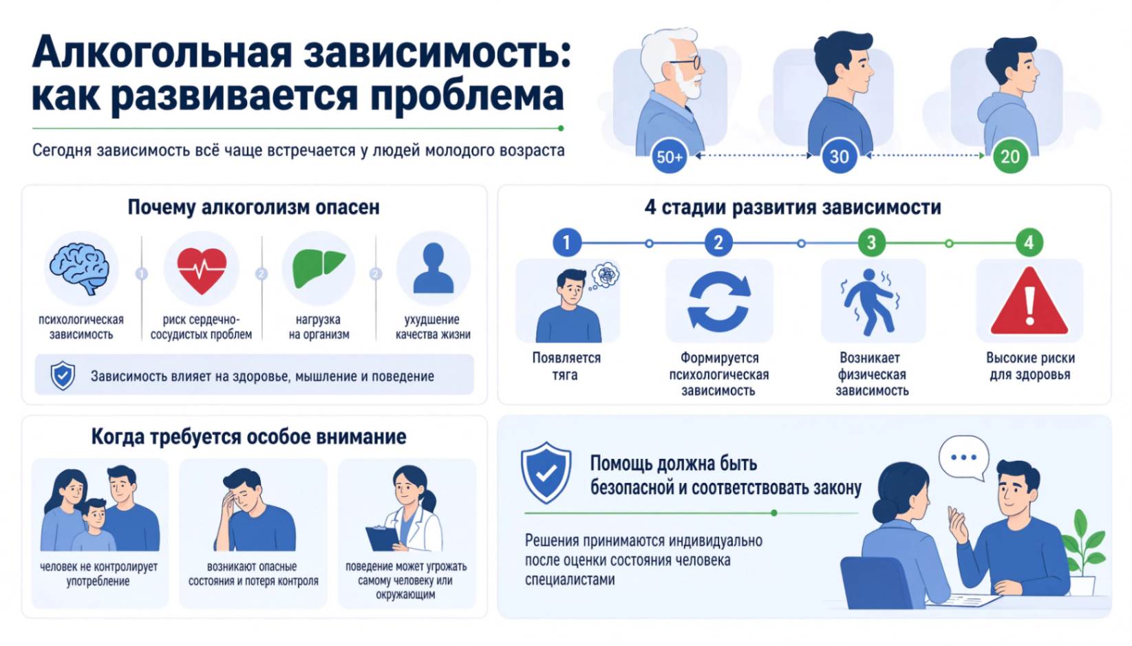 Инфографика: Алкогольная зависимость