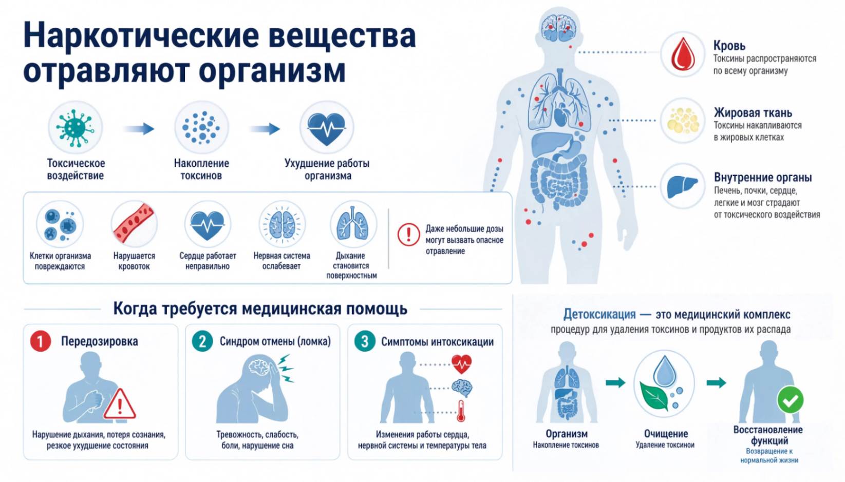 Инфографика: Кодирование двойной блок