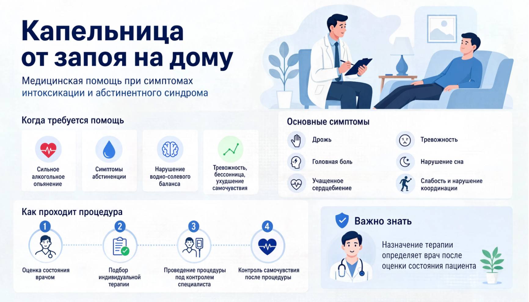 Инфографика: Медицинская помощь при симптомах интоксикации и абстинентного синдрома